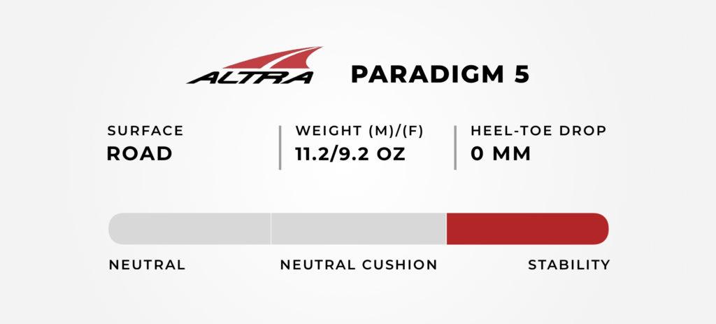 アルトラPARADINGM 5 Shoe Review: Altra Paradigm 5 | Fleet Feet