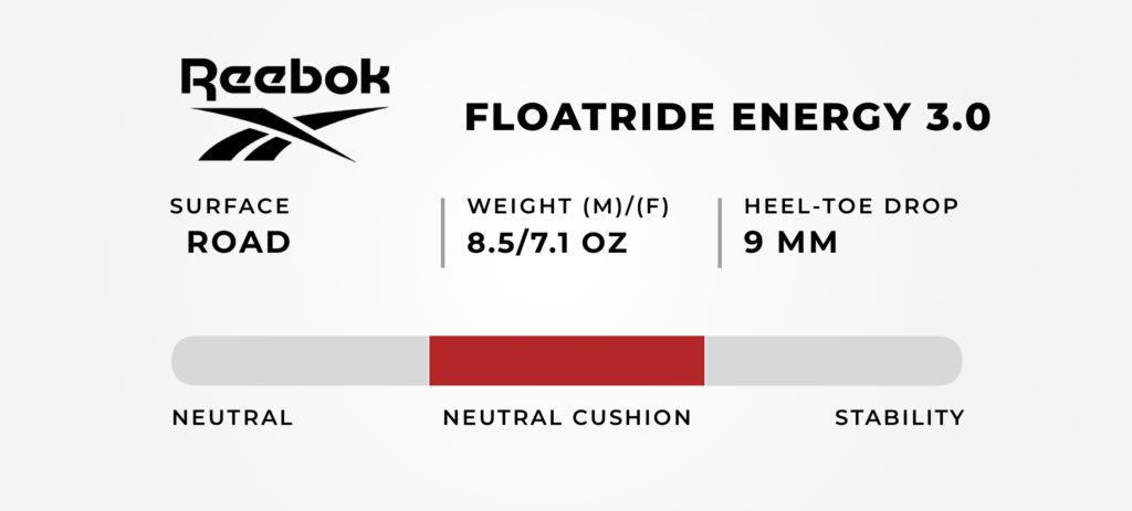 Reebok Floatride Energy 3 Tech Specs