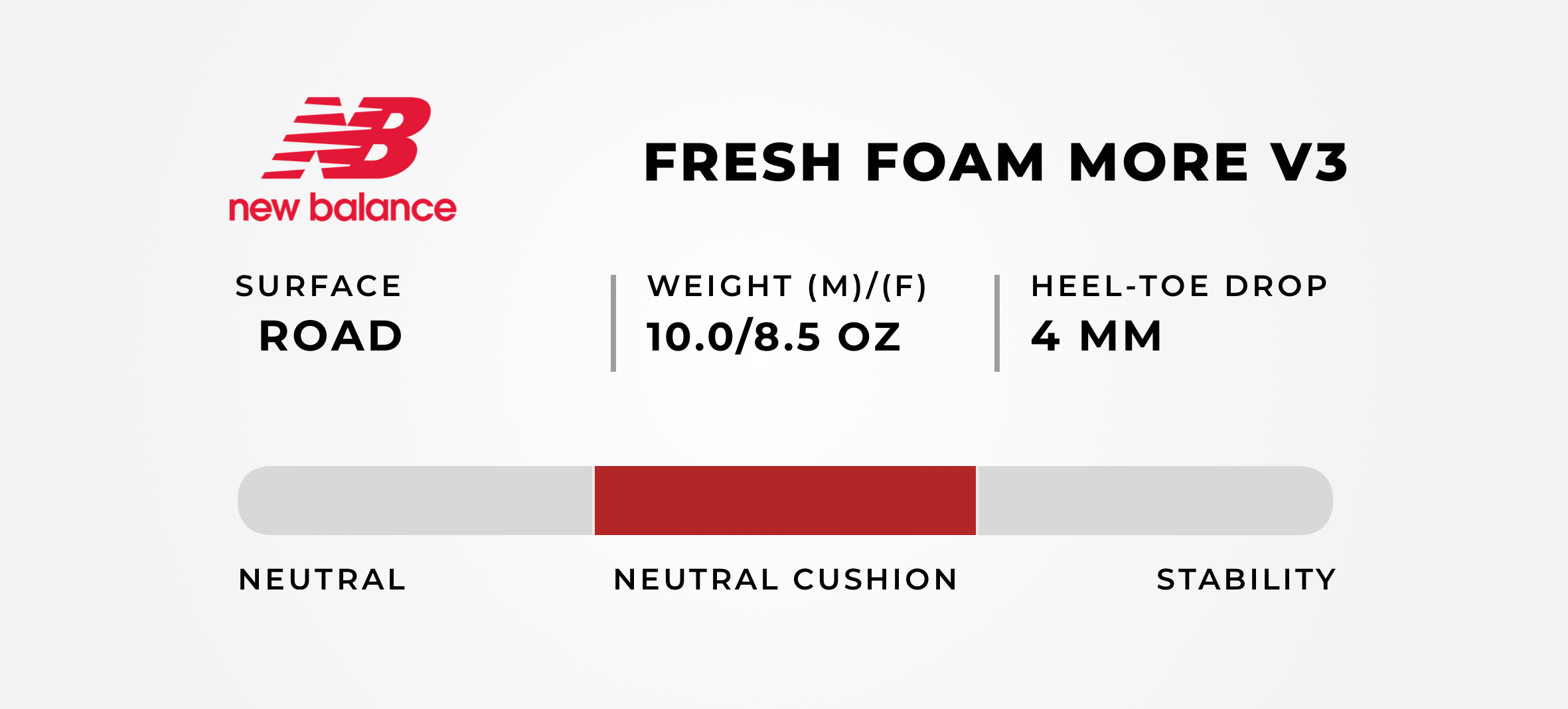new balance fresh foam more v3 release date