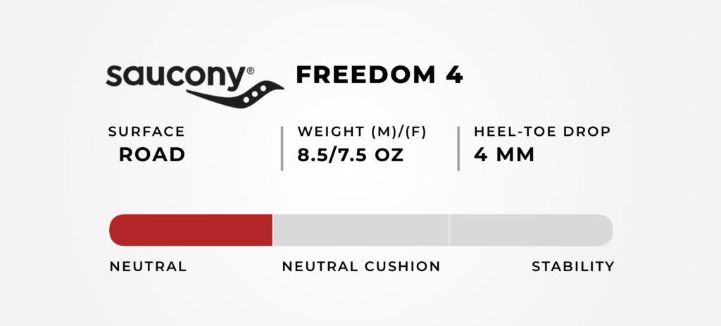saucony freedom 4 release date